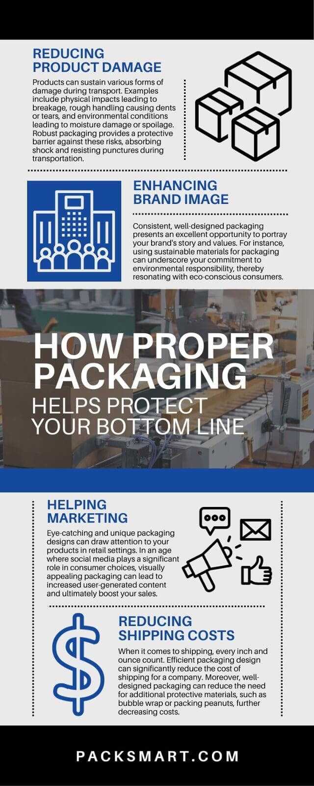 How Proper Packaging Helps Protect Your Bottom Line