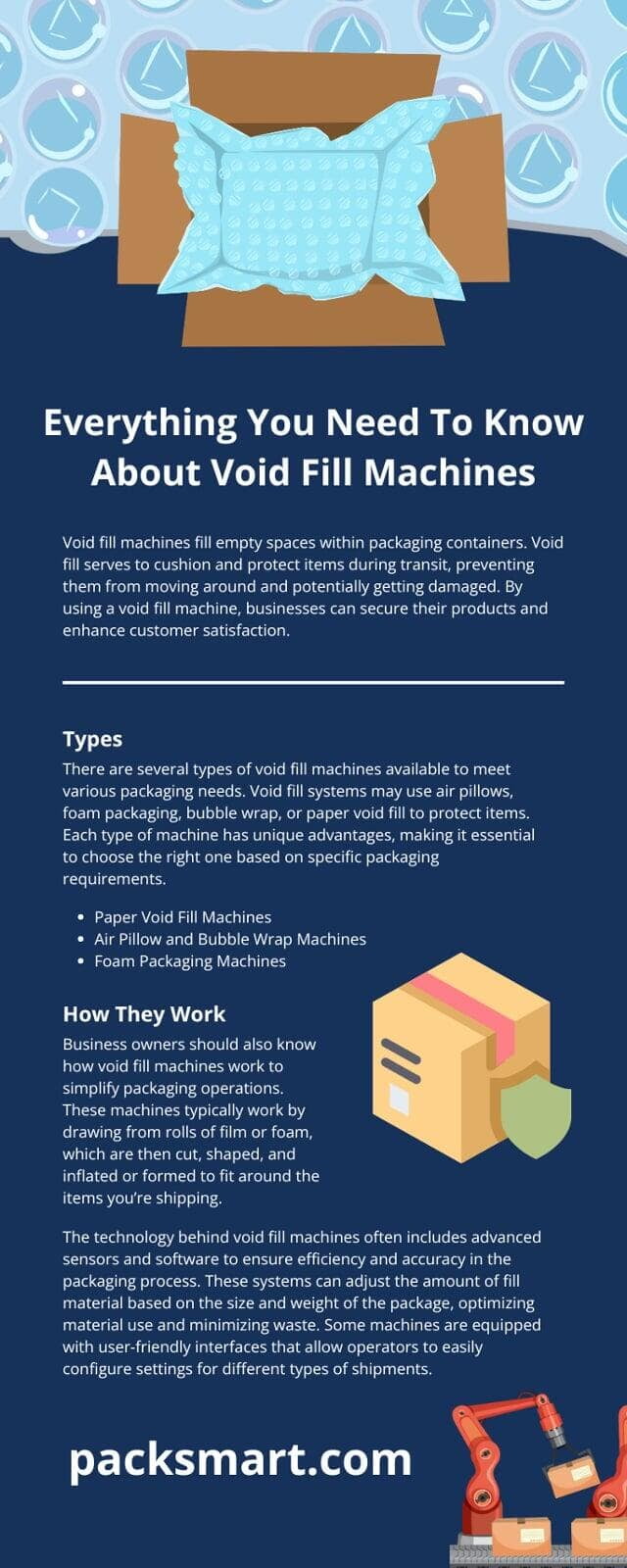 Everything You Need To Know About Void Fill Machines