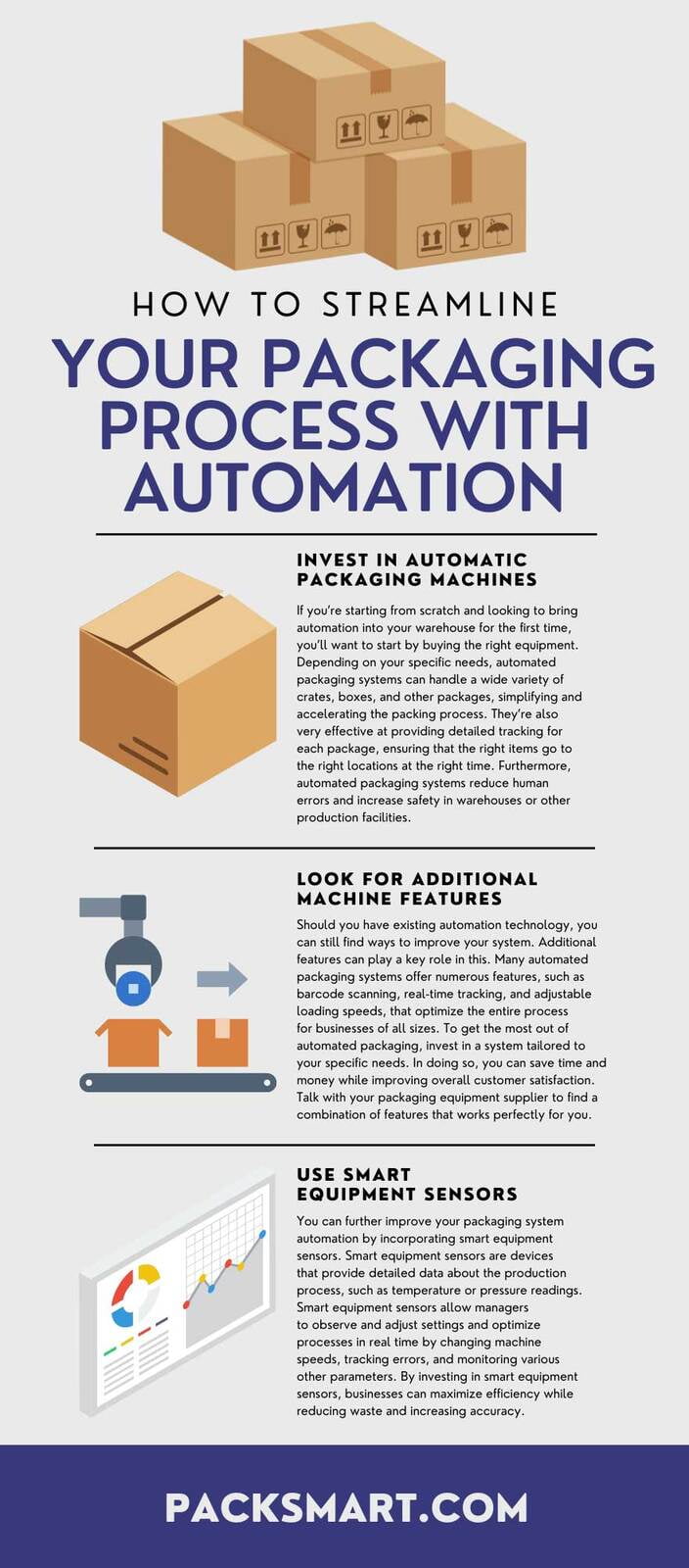 How To Streamline Your Packaging Process With Automation